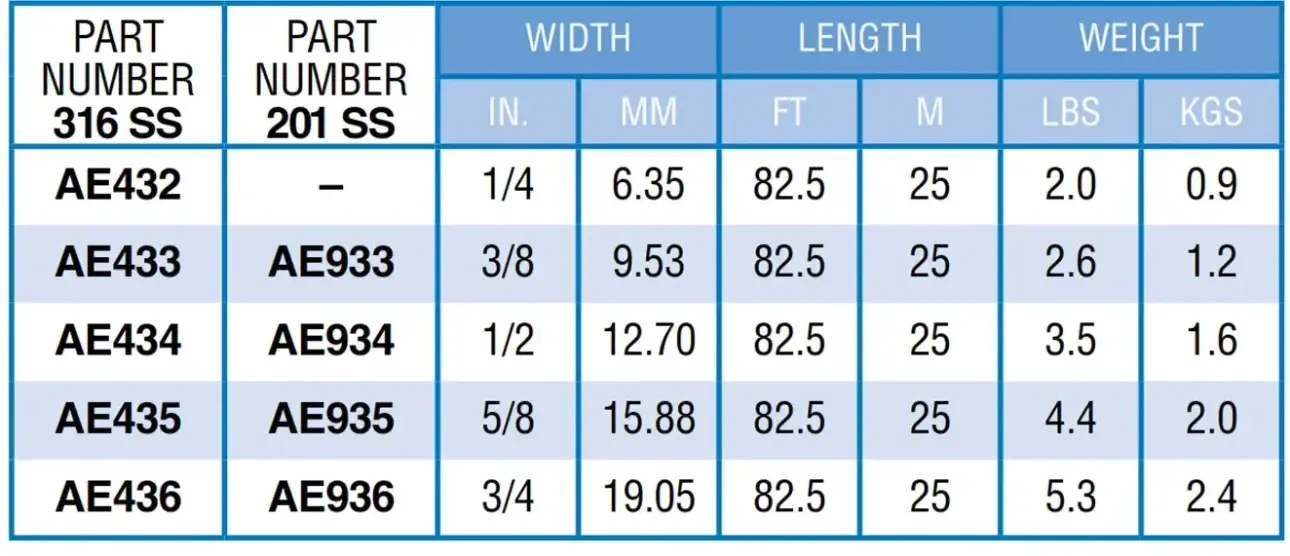 Durable stainless steel bands Stainless steel bands used for securing cables