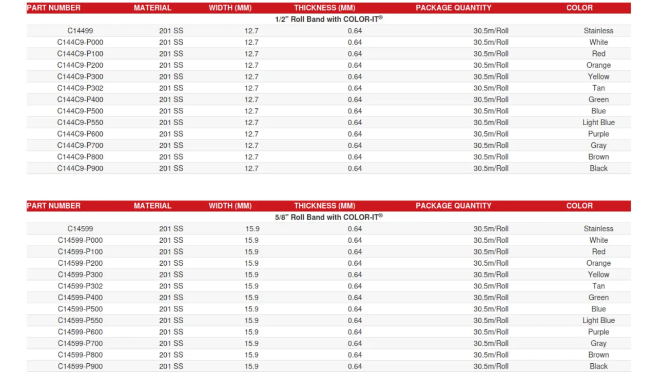 SS Color bans specifications