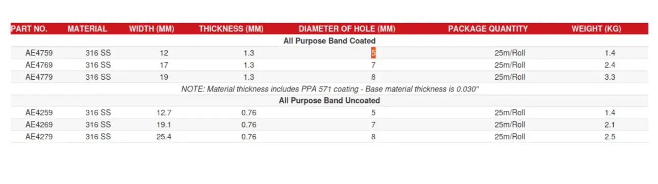 All Purpose Band Specifications